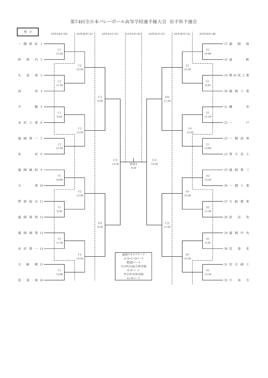 岩手 2022春高予選 第74回全日本バレー高校選手権 結果 組合せ 大会要項 バレサポ